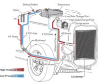 automobile-air-conditioning-system