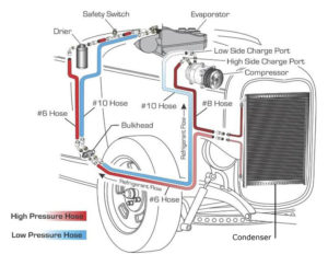 automobile-air-conditioning-system
